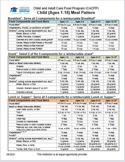 Cacfp Food Chart Printable